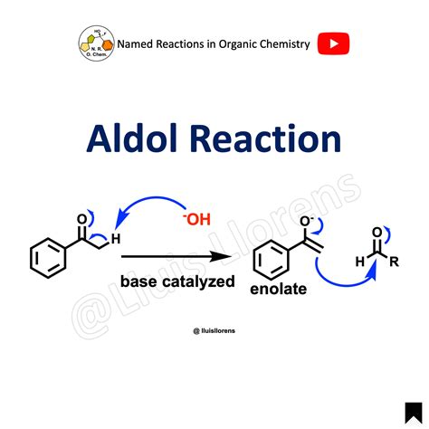 Baylis-Hillman Reaction: Mechanism & Examples | NROChemistry