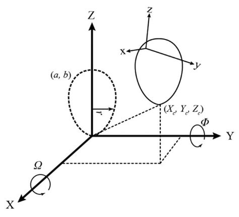 An Egg Volume Measurement System Based on the Microsoft Kinect