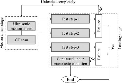 Image result for Cyclonic Flow Stack Test
