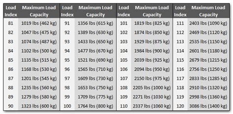 Image result for Tire Load Rating Chart