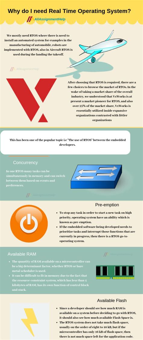 Example of Real-Time Operating System 的图像结果