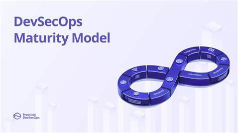 Image result for Devsecops Maturity Model