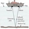 prepare a chart on different ways how ultrasonics and infrasonics are ...
