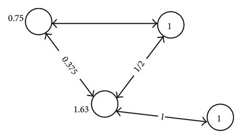 Flowchart for PageRank Algorithm 的图像结果