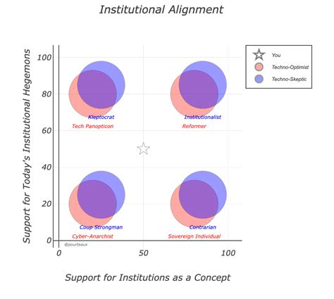 Image result for Economic Alignment