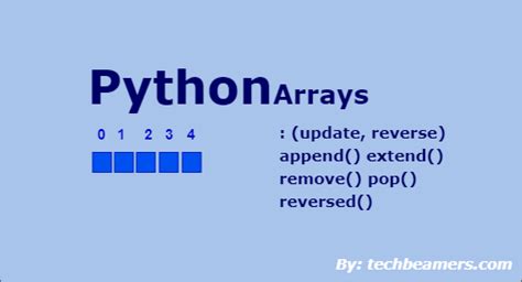 Define Array in Python 的图像结果