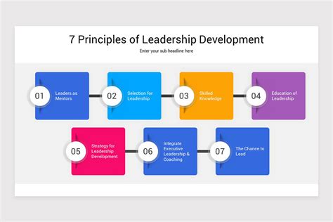 Leadership Development Program 的图像结果