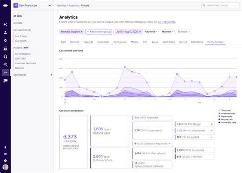 Image result for Cheap Call Center Software