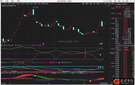 牛牛系列MACD,RSI,CCI，化了不少代价淘来的-通达信公式-公式平台网