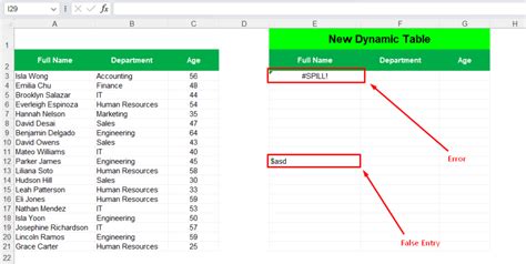 Image result for Sort List Alphabetically