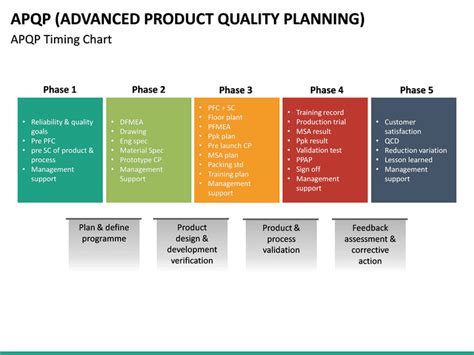 APQP Model 的图像结果