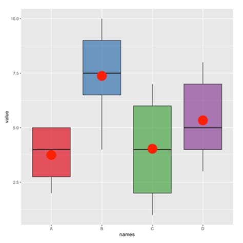 Image result for Boxplot in R