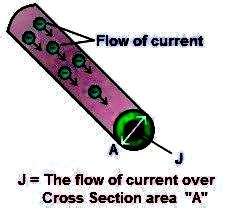Image result for Current Current Density Problems