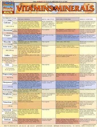Vitamins and Minerals: Reference Guide (Quick Study Health) : BarCharts ...