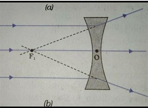 2 Draw the ray diagram for given figures "I and u "in a plane mirror ...