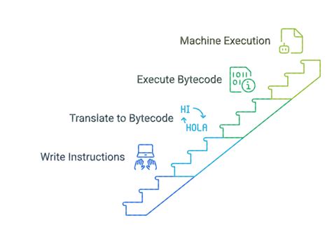 5 Python Telusko 的图像结果