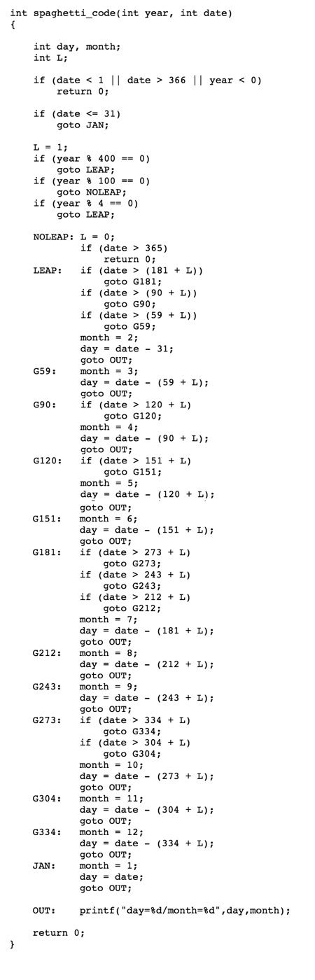 Image result for Unstructured Programming