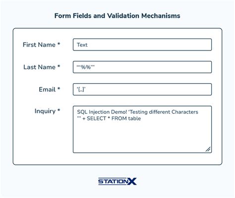 Image result for SQL Injection Test Online