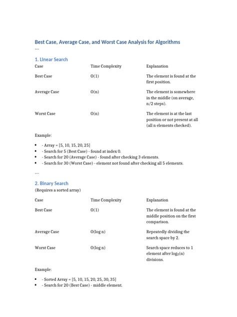 Algorithm Analysis Examples 的图像结果