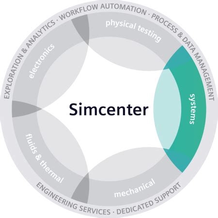 Image result for SimCenter AMESim Basic