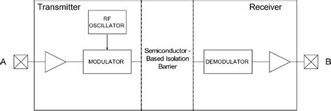 Si858x Integrated Isolated RS-485 Transceivers - Skyworks Solutions Inc ...
