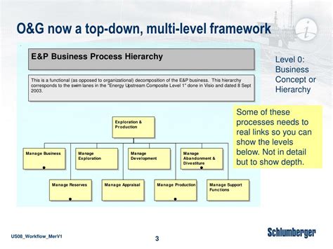 Image result for Integrated Process