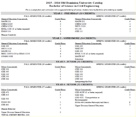 Flow Chart Civil Engineering 的图像结果