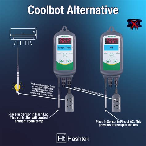 Image result for CoolBot Walk-In Cooler Controller