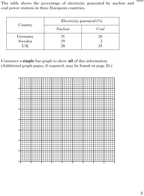 Science Line Graph Data 的图像结果
