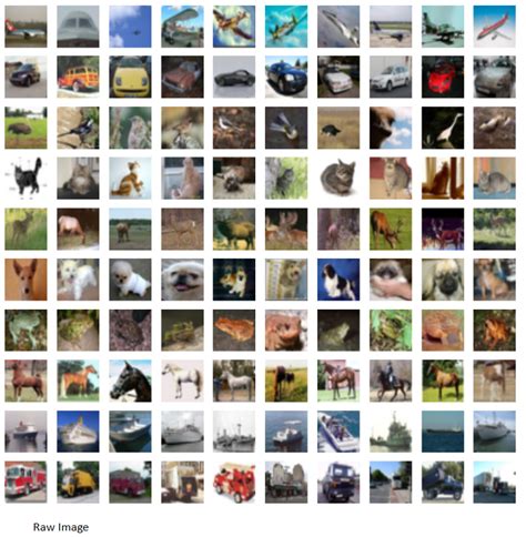 Conditional Gan Image Example 的图像结果