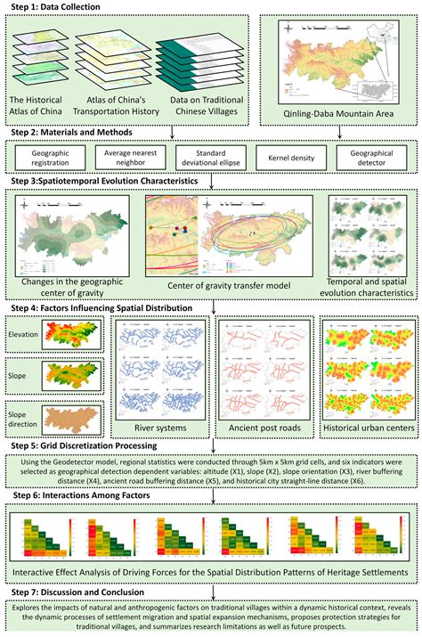 The Spatiotemporal Evolution Characteristics and Influencing Factors of ...
