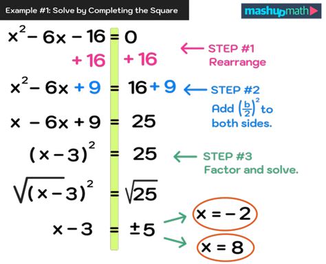 Image result for How to Do Square Math