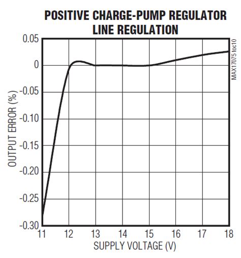 MAX17075EVKIT+: 3Ch + Power Amp, LCD TFT Supply