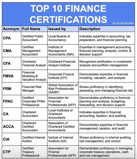 Hi! Do you agree that if you get at least one of these certification’s ...