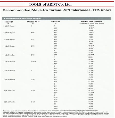 Image result for Drill Bit Grading Chart