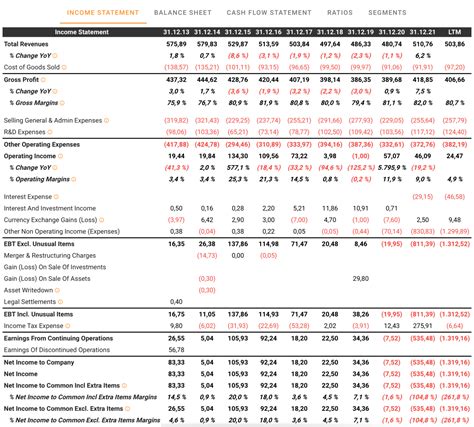 Microstrategy stock: A superior way to invest in Bitcoins? – Financial Engineering