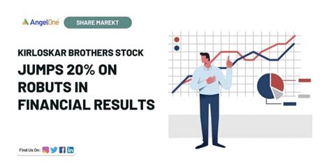 Kirloskar Brothers Stock Jumps 20% on Robust Financial Results - Angel One