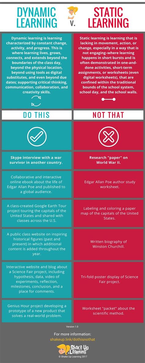 Image result for Dynamic Learning Strategies