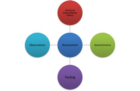 Image result for Learning Disability Evaluation Sheet