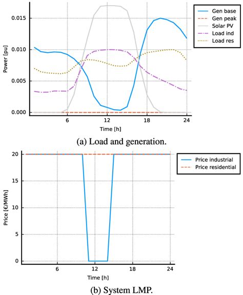 Image result for PV Sol Simulation Examples