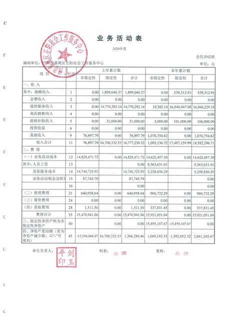 三年后回广州上班真实感受，工资大幅缩水，物价逐年上涨 - 哔哩哔哩