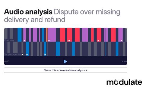 Image result for Modulate