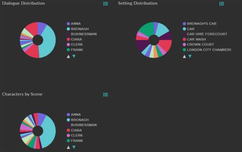Celtx Tutorials 的图像结果