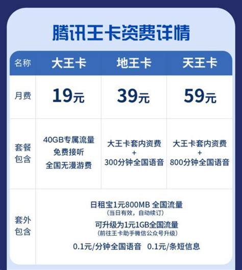中国移动大王卡：19元套餐申请流程-有卡网