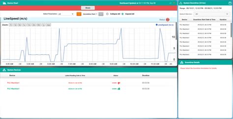 Image result for What Is Real-Time Machine Monitoring Data