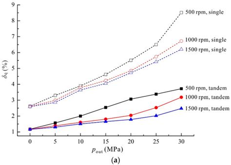 Theoretical Analysis for the Flow Ripple of a Tandem Crescent Pump with ...