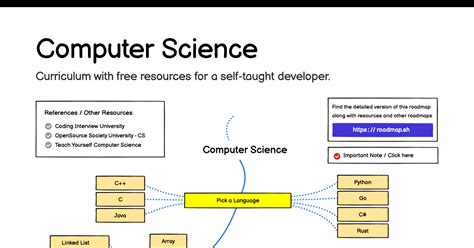 Computer Science Modules 的图像结果