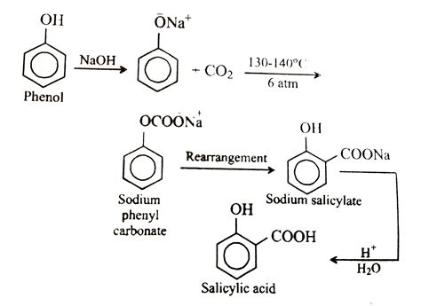 Naoh Co2