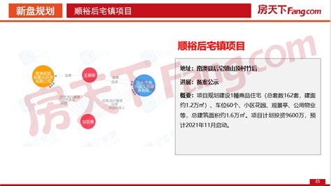 【PDF】2021年12月汕头房地产市场数据报告-汕头新房网-房天下