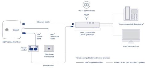 Fttp NBN Connection Box 的图像结果
